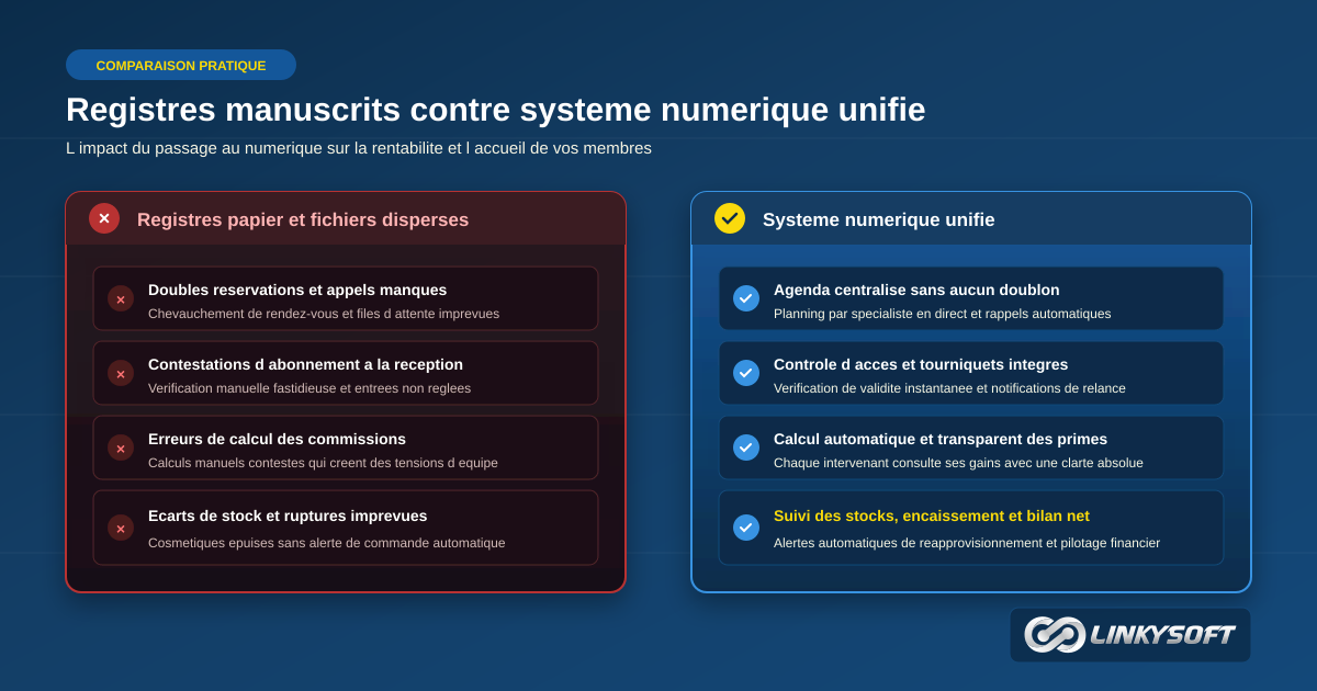 Comparatif operationnel entre la gestion manuscrite sur cahier et le controle numerique par systeme unifie