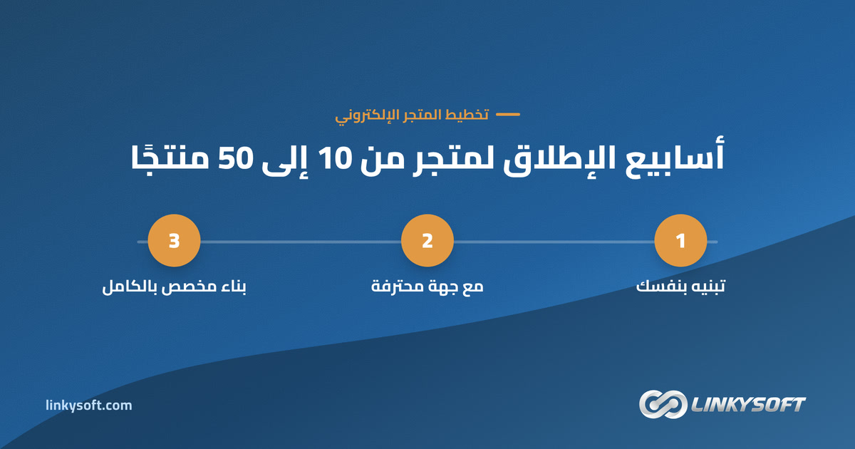أسابيع الإطلاق لمتجر من 10 إلى 50 منتجًا