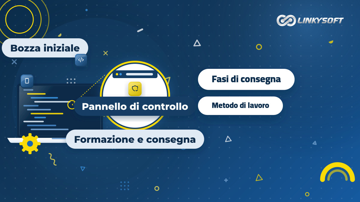 Illustrazione delle fasi di consegna di un progetto digitale passo dopo passo dal piano iniziale fino alla formazione sul pannello di controllo.