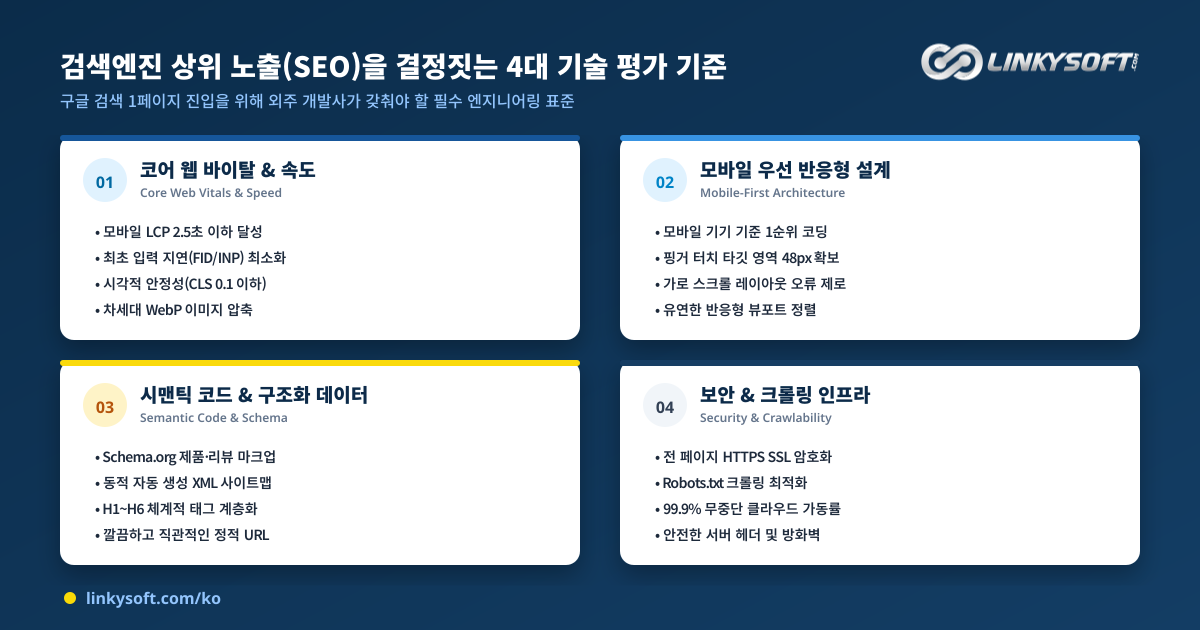 검색엔진이 웹사이트를 첫 페이지 상위에 추천하기 위해 점검하는 핵심 기술 평가 기준도.