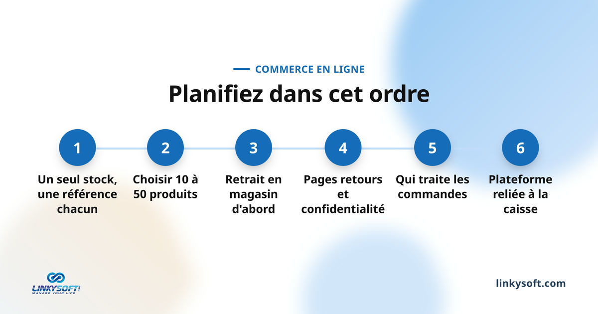 Planifiez dans cet ordre