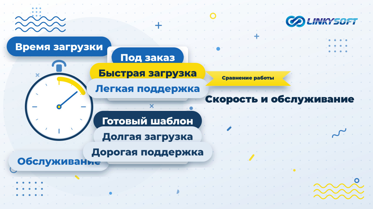 Сравнение шаблонного сайта и заказной разработки по скорости загрузки страниц и стоимости долгосрочного обслуживания.