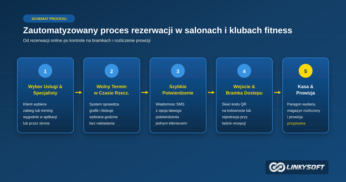 Schemat zautomatyzowanego procesu rezerwacji oraz obslugi klubowiczow w salonach i obiektach sportowych