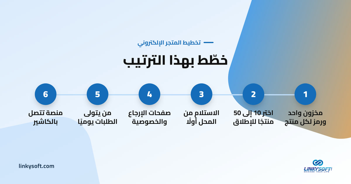 خطّط بهذا الترتيب