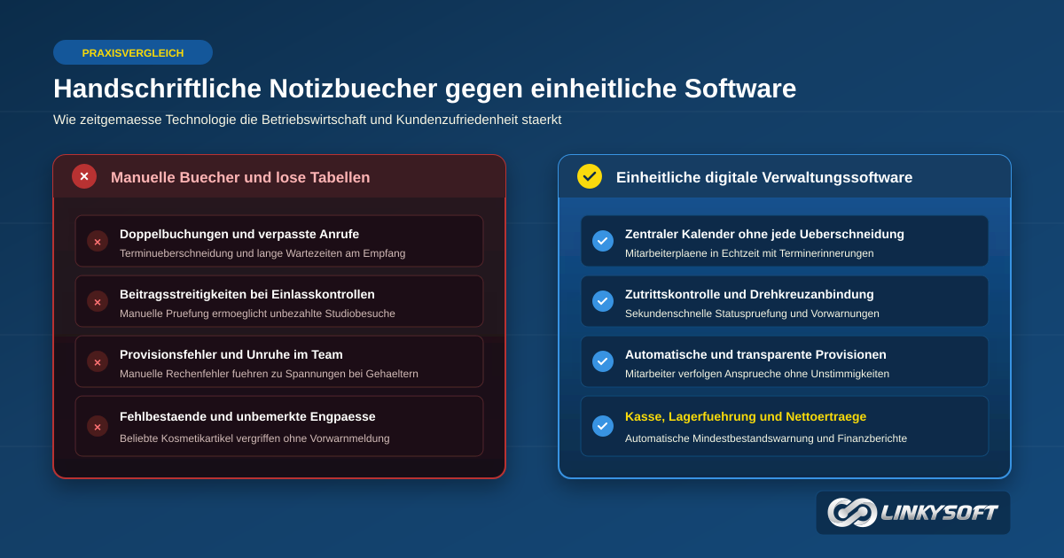 Vergleich zwischen handschriftlicher Verwaltung und digitaler Steuerung ueber eine einheitliche Softwareplattform