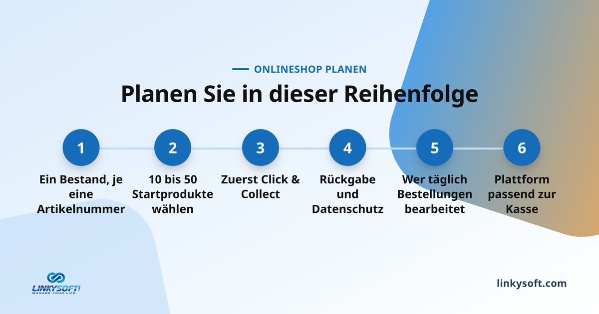 Planen Sie in dieser Reihenfolge