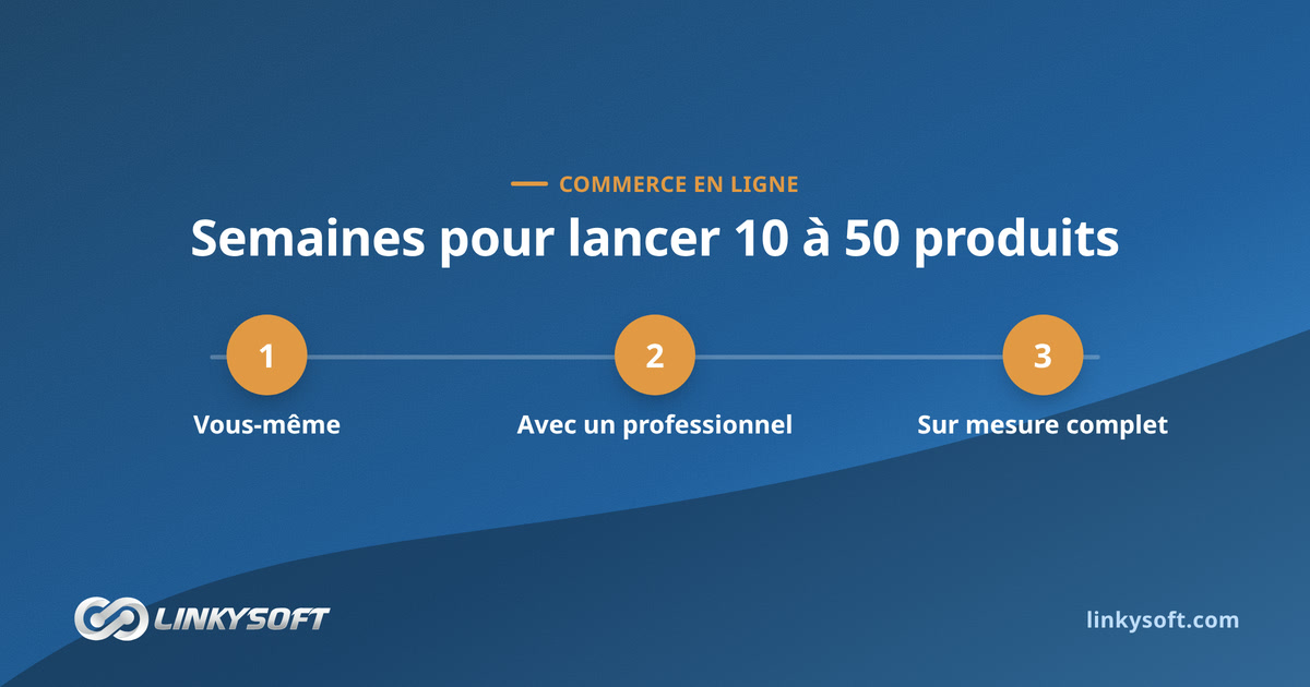 Semaines pour lancer 10 à 50 produits