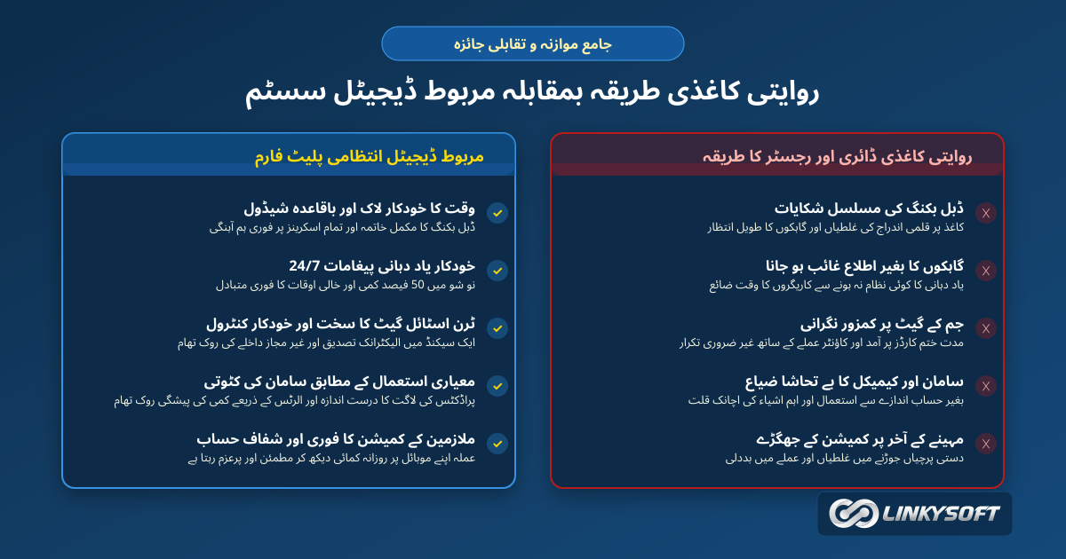 روایتی کاغذی کھاتوں اور جدید مربوط ڈیجیٹل نظام کا تفصیلی موازنہ