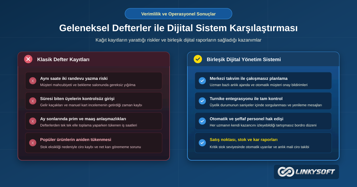 Manuel iş dağılımı ile stok ve kazançları gösteren birleşik dijital raporların karşılaştırması