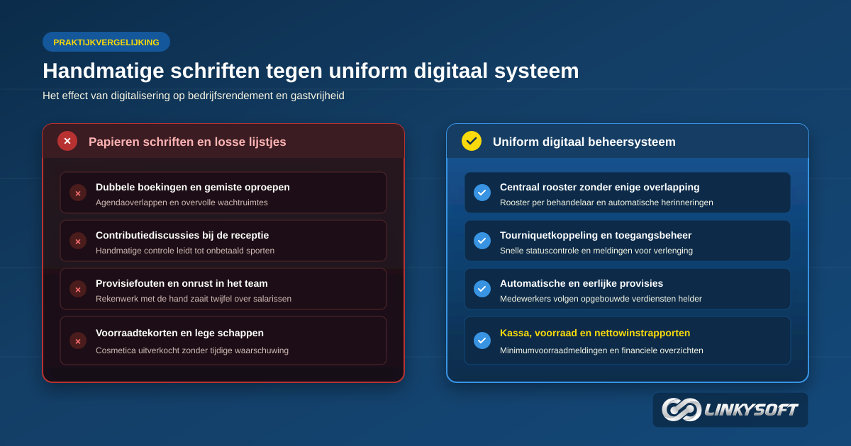 Vergelijking tussen handmatige registratie in schriften en digitaal beheer via een uniform softwareplatform