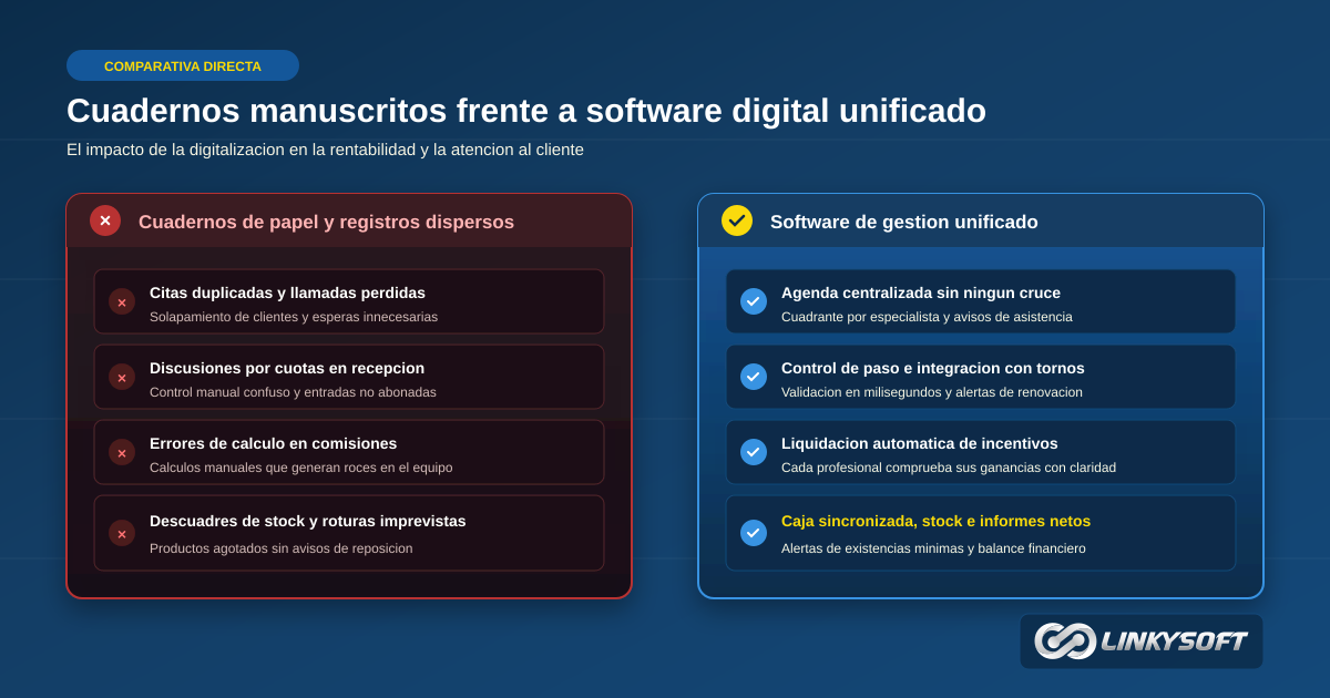 Comparativa practica entre la administracion en cuadernos de papel y la gestion unificada mediante software digital
