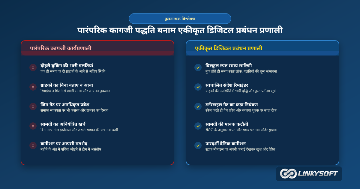 पारंपरिक कागजी पद्धति और आधुनिक एकीकृत डिजिटल प्रणाली का तुलनात्मक विश्लेषण