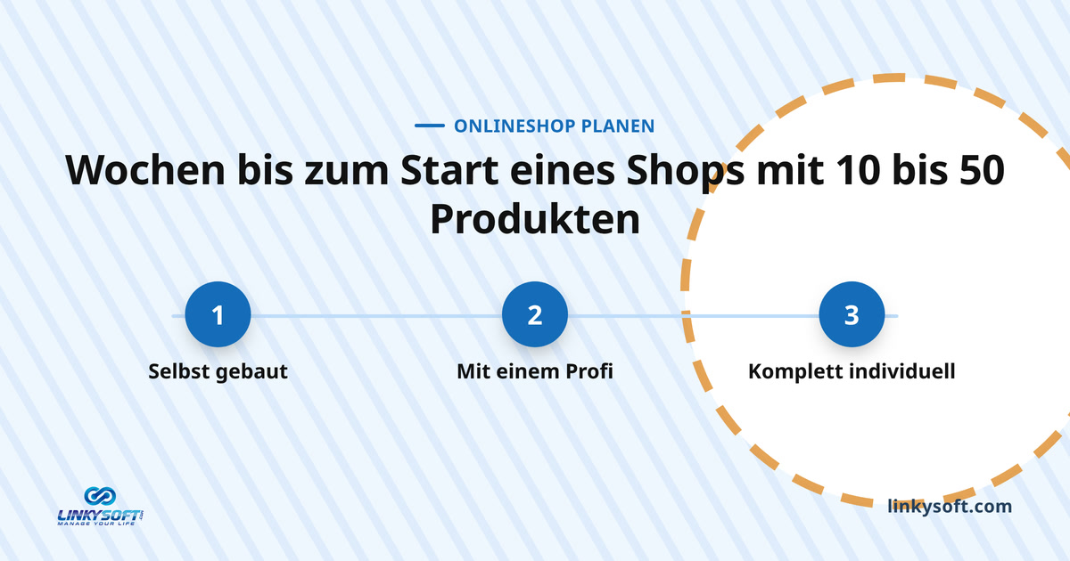 Wochen bis zum Start eines Shops mit 10 bis 50 Produkten