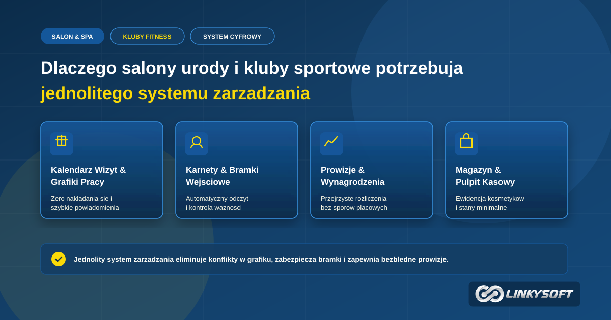 Cyfrowy pulpit przedstawiajacy grafik wizyt w salonie oraz kontrole dostepu czlonkow klubu sportowego