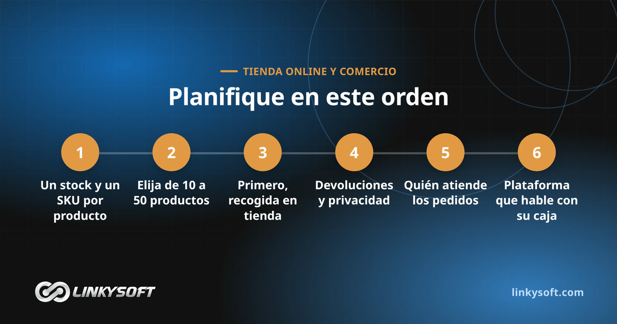 Planifique en este orden