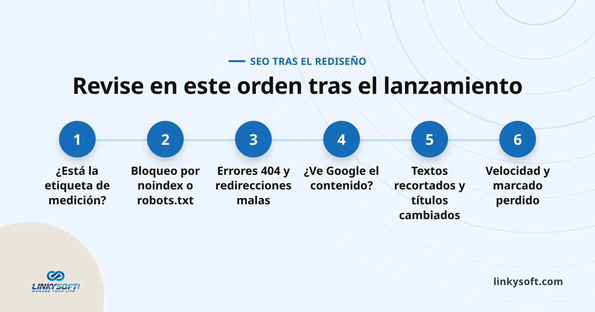 Revise en este orden tras el lanzamiento
