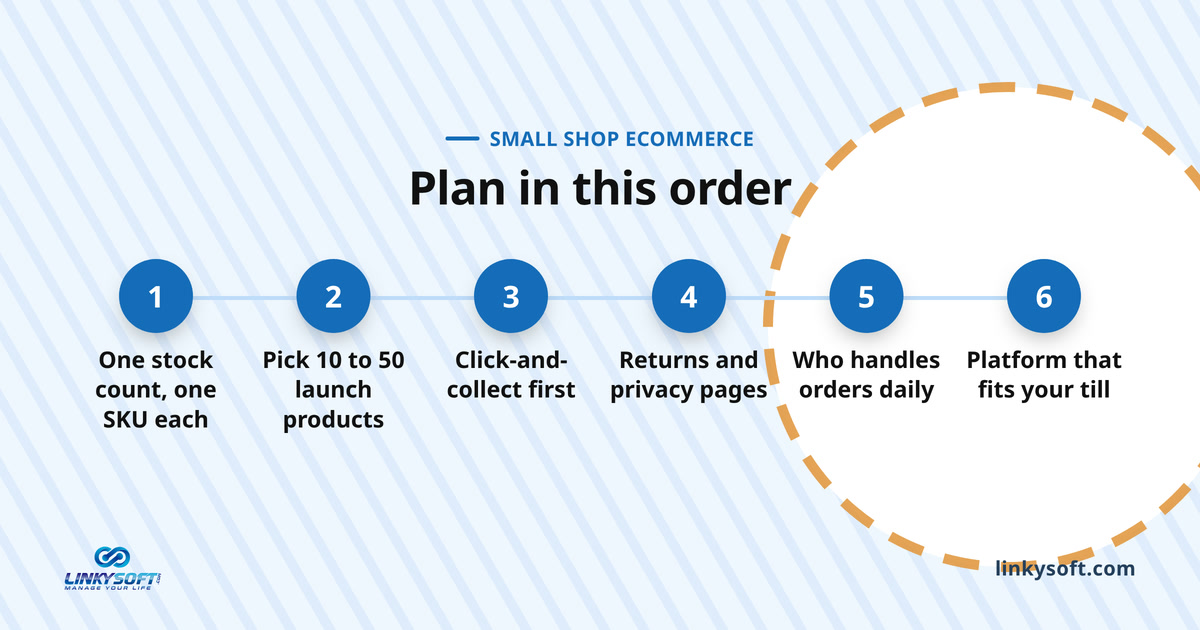 Plan in this order