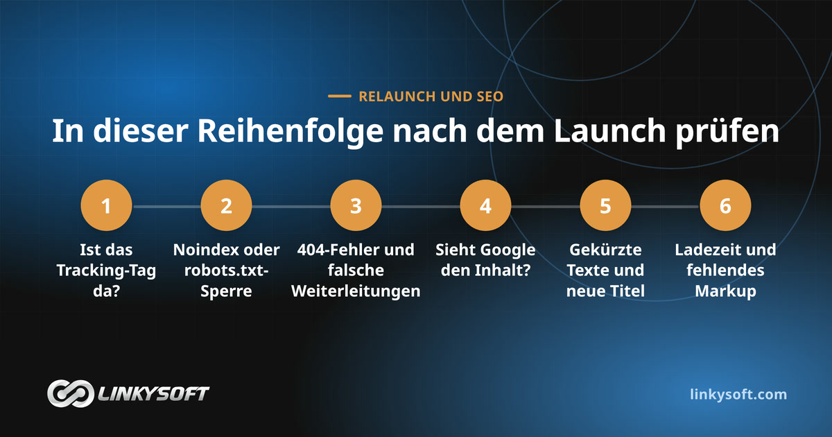 In dieser Reihenfolge nach dem Launch prüfen