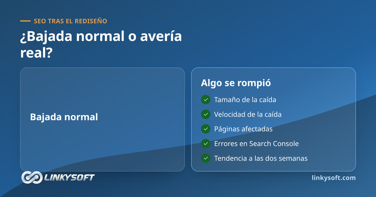 ¿Bajada normal o avería real?