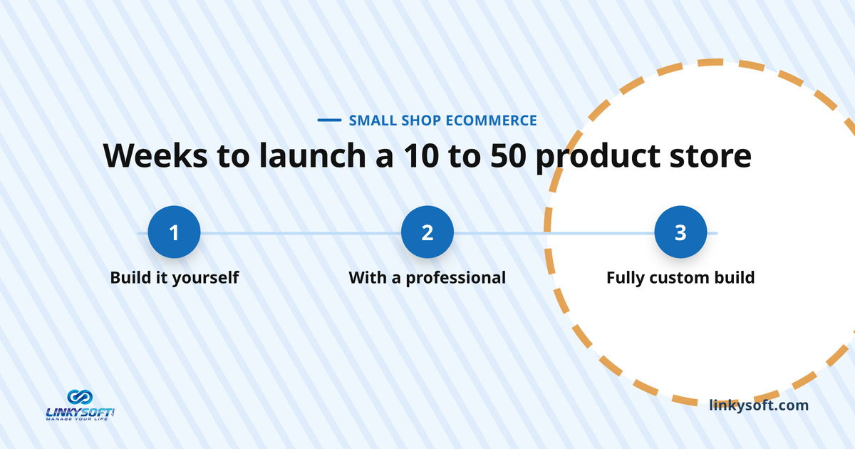 Weeks to launch a 10 to 50 product store