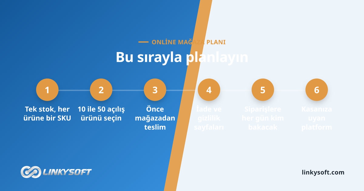 Bu sırayla planlayın