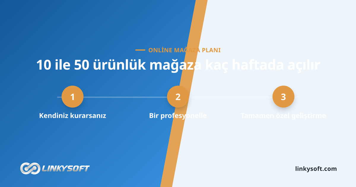 10 ile 50 ürünlük mağaza kaç haftada açılır