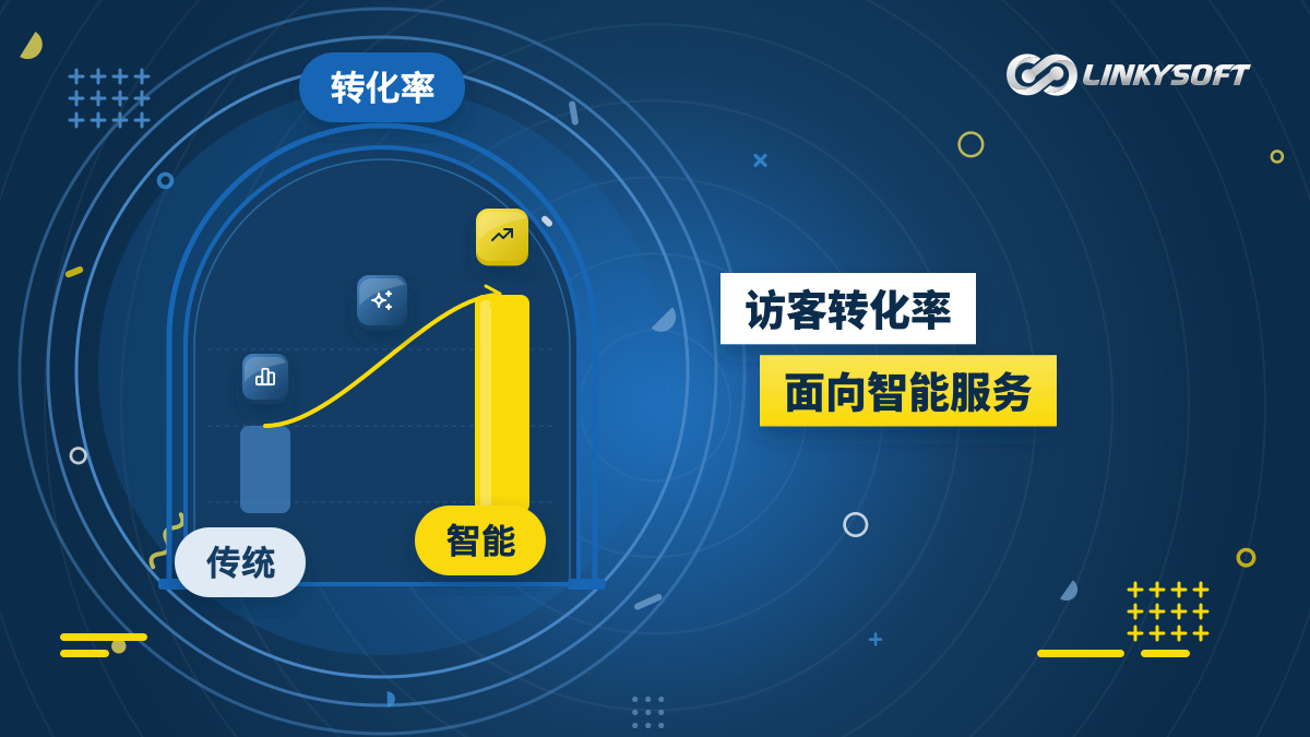 直观展示现代化智能交互网站与传统静态网站在访客最终转化率维度显著差异的对比表格。