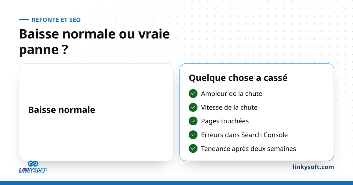 Baisse normale ou vraie panne ?