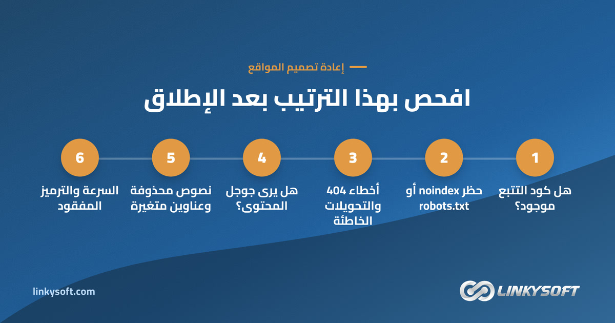 افحص بهذا الترتيب بعد الإطلاق