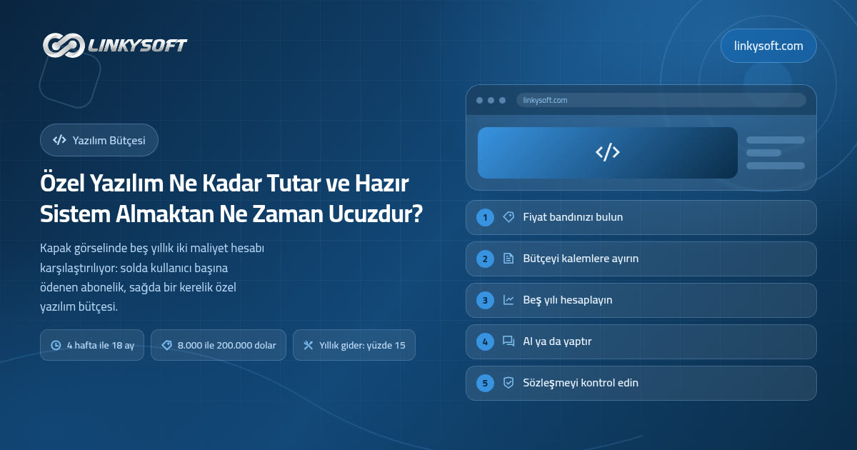 Özel Yazılım Ne Kadar Tutar ve Hazır Sistem Almaktan Ne Zaman Ucuzdur?