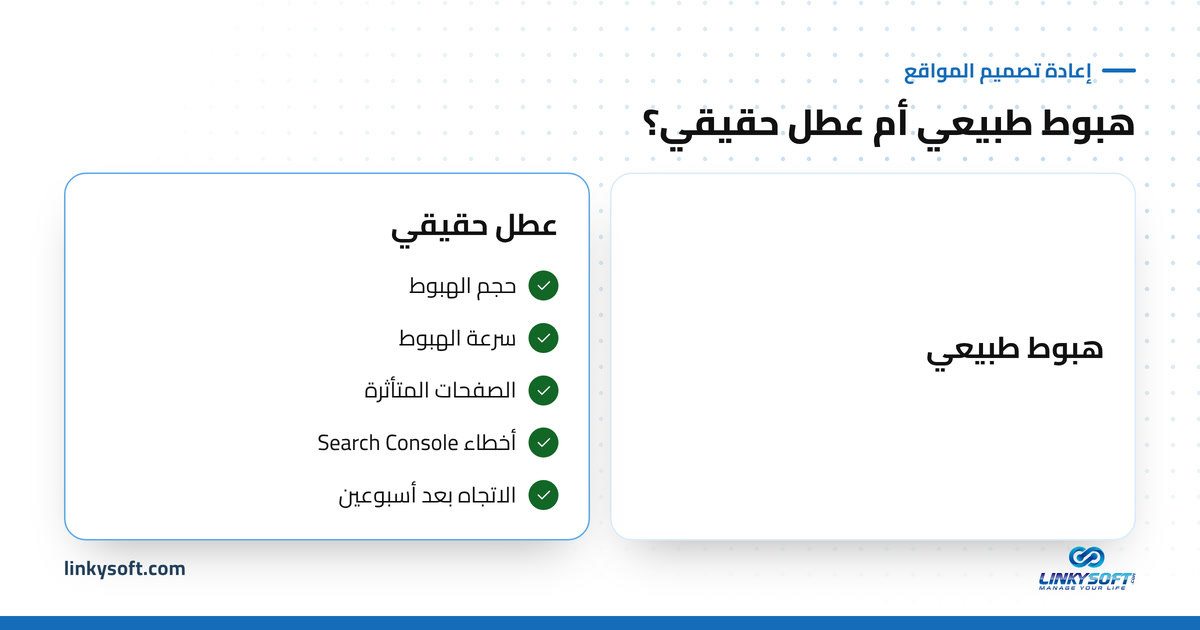 هبوط طبيعي أم عطل حقيقي؟