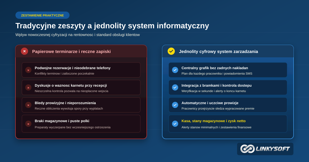 Zestawienie porownawcze metod tradycyjnych oraz zarzadzania za pomoca jednolitej platformy informatycznej