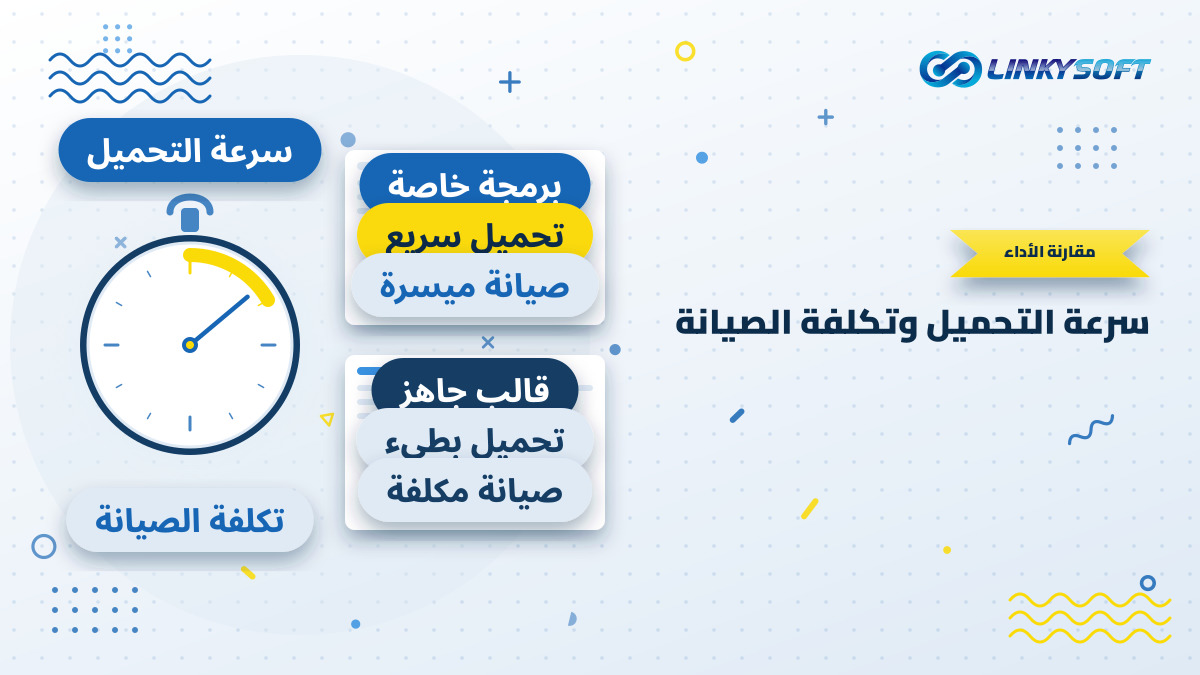 مخطط يوضح الفرق بين الموقع المبني بقالب جاهز والموقع البرمجي المخصص في سرعة التحميل وتكلفة الصيانة على المدى الطويل.