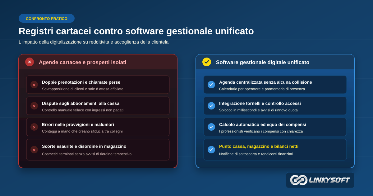 Confronto diretto tra la gestione tradizionale su registri cartacei e il coordinamento tramite software digitale