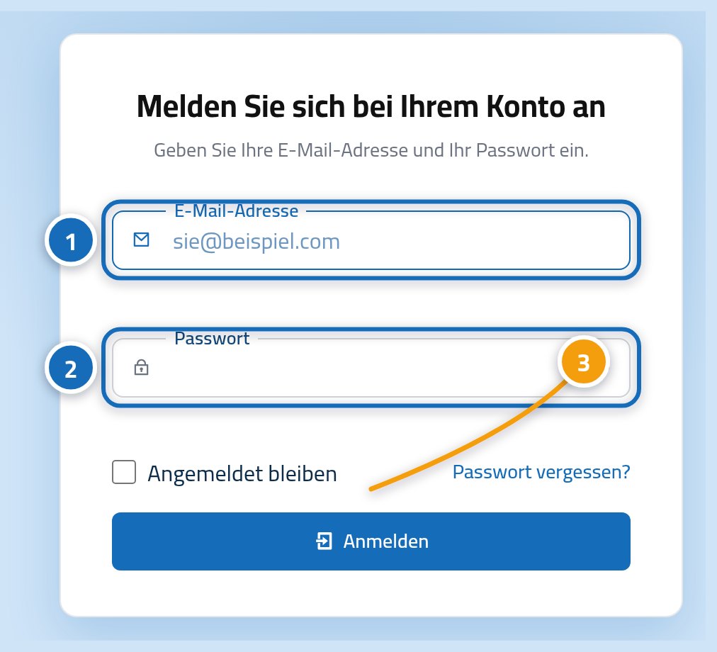 Die Anmeldekarte der Linkysoft Konsole, mit dem Feld für die E-Mail-Adresse als 1 markiert, dem Passwortfeld als 2 und der Schaltfläche Anmelden als 3.